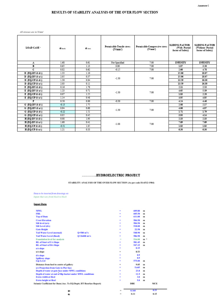 Dam Stability Analysis Results | PDF | Friction | Stress (Mechanics)