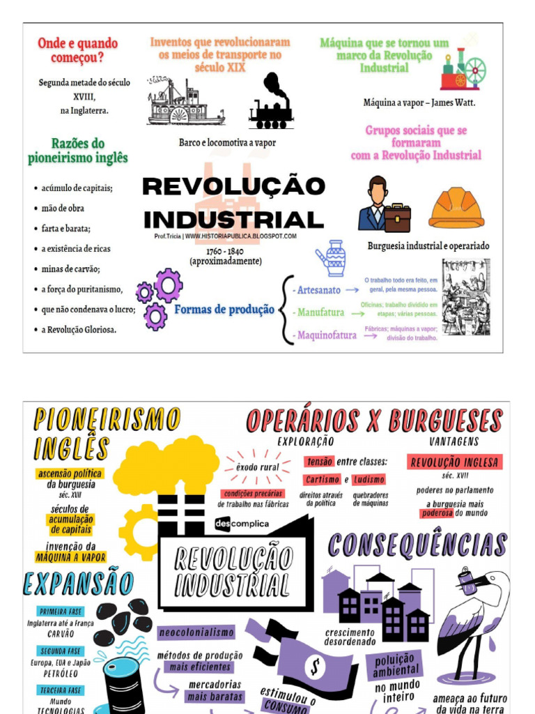 Mapas Mentais - Revolução Industrial | PDF