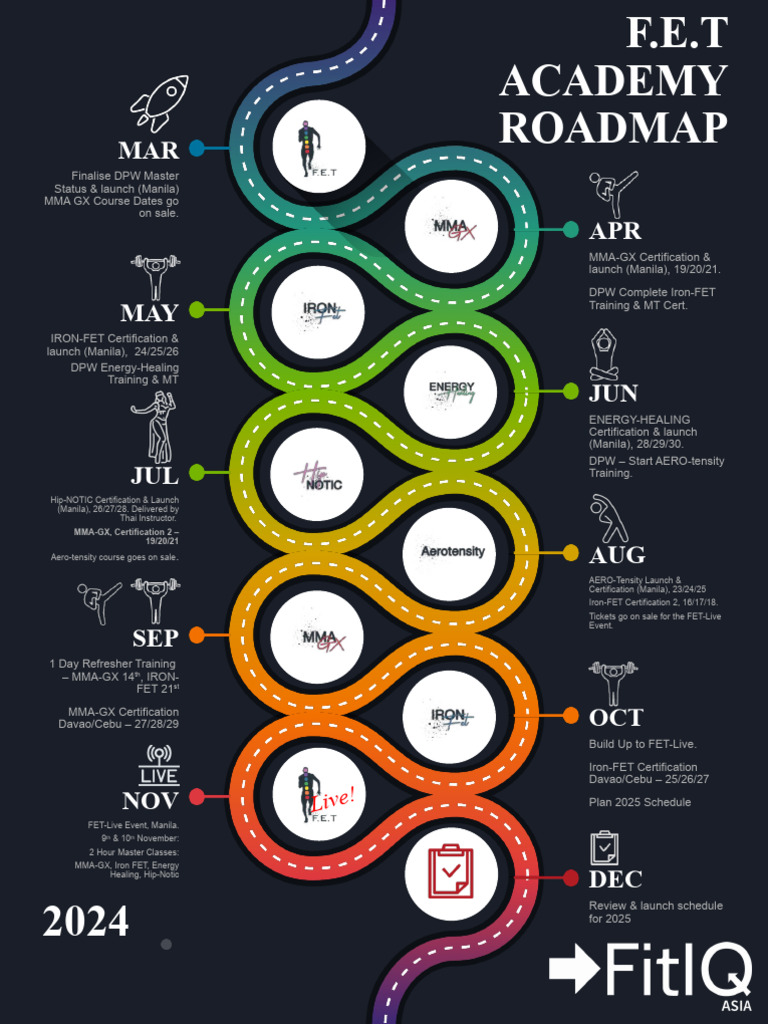F.E.T Academy 2024 Event Roadmap | PDF