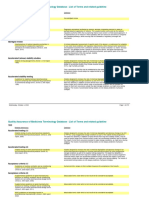 Quality Assurance of Medicines Terminology Database