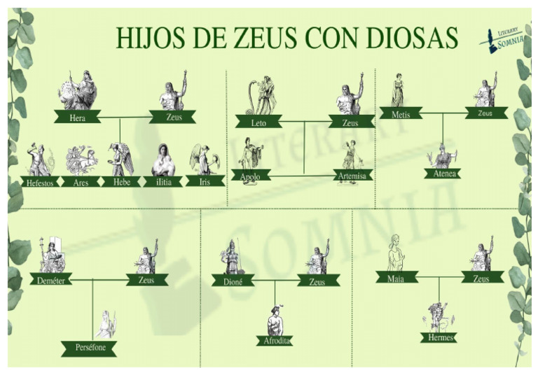 Hijos De Zeus Pdf