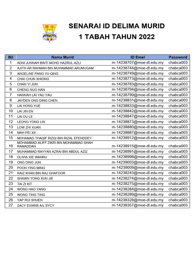 Senarai Id Delima Murid-1a | PDF