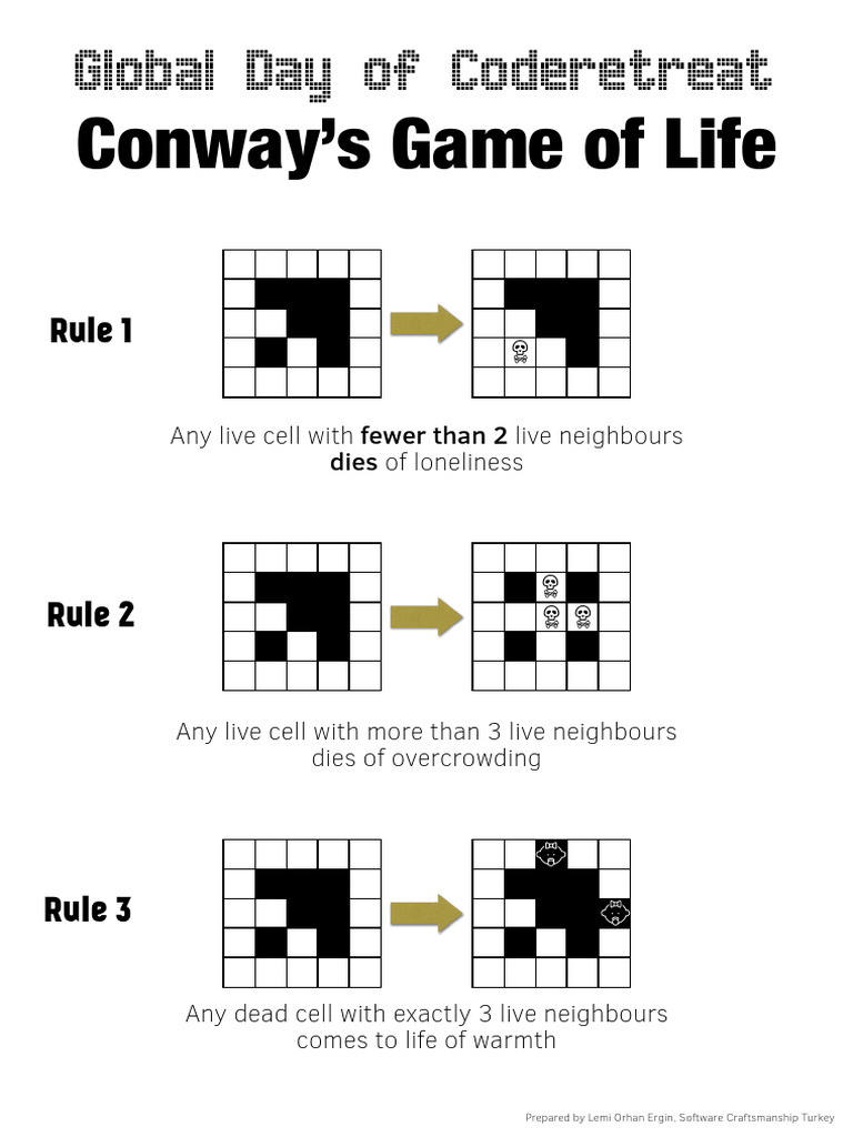 Game of Life Rules | PDF | Science & Mathematics