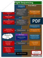 B737 Flows and Procedures 18oct23