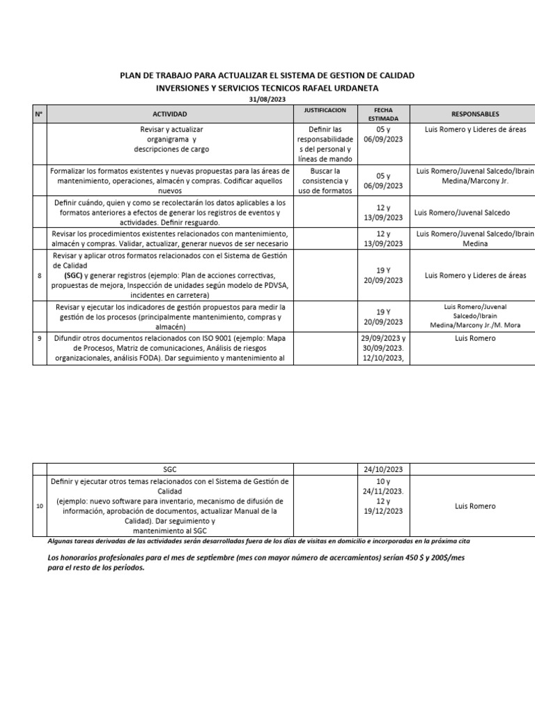 Plan de Trabajo Ru PDF | PDF | Sistema de manejo de calidad ...