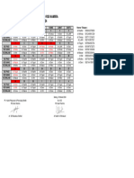 April 24 - Jadwal Dokter Igd