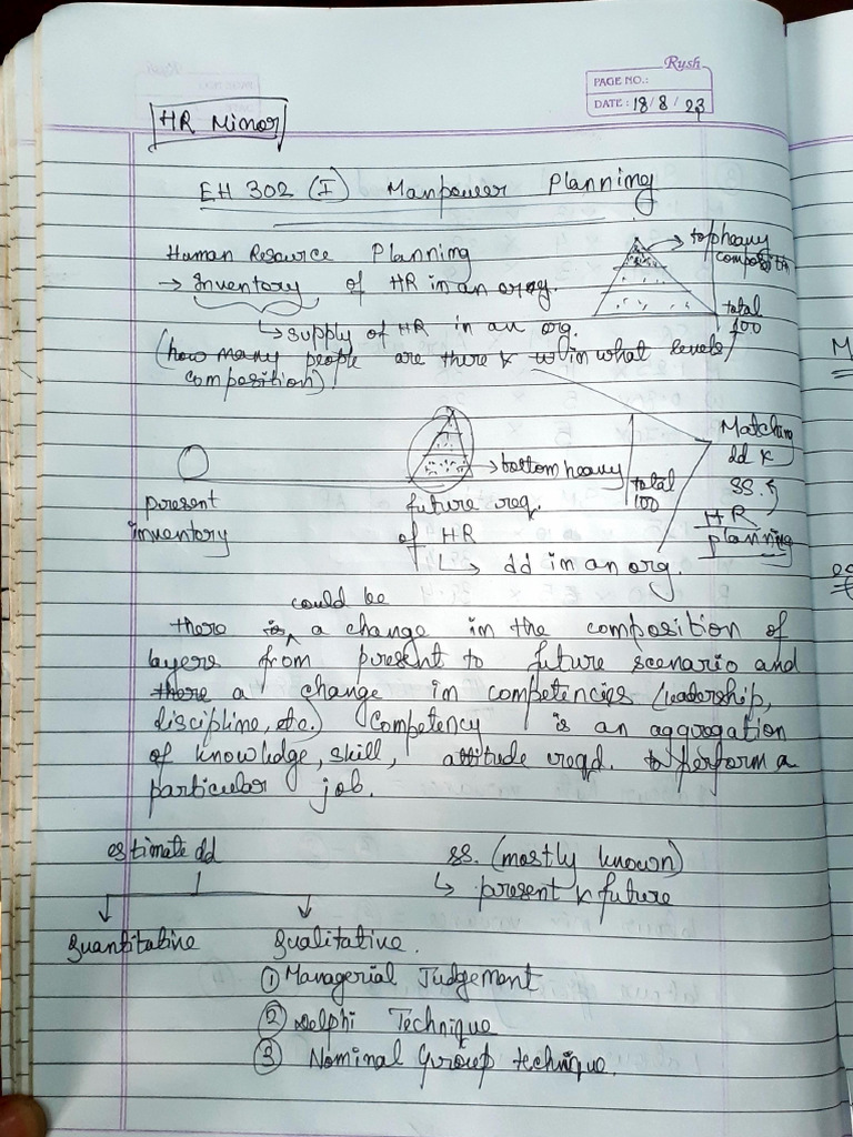 SB Maam Total Notes | PDF