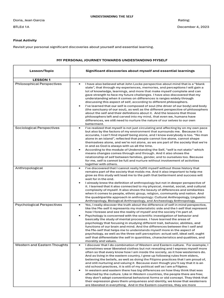Final Activity in UTS | PDF | Metacognition | Anthropology