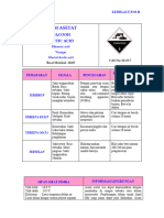 MSDS - Asam Asetat