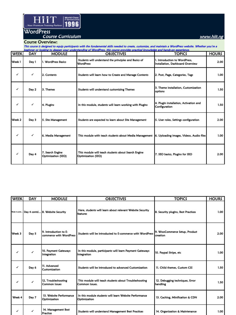 WordPress Course Curriculum Overview | PDF | Word Press | Search Engine ...
