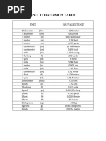 Comprehensive Physics Unit Conversion Chart | PDF | Litre | Kilogram