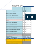 Indicadores 0312