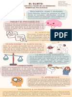 Infografía sobre el sujeto. Psicología. 