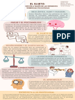 Infografía Sobre El Sujeto. Psicología.