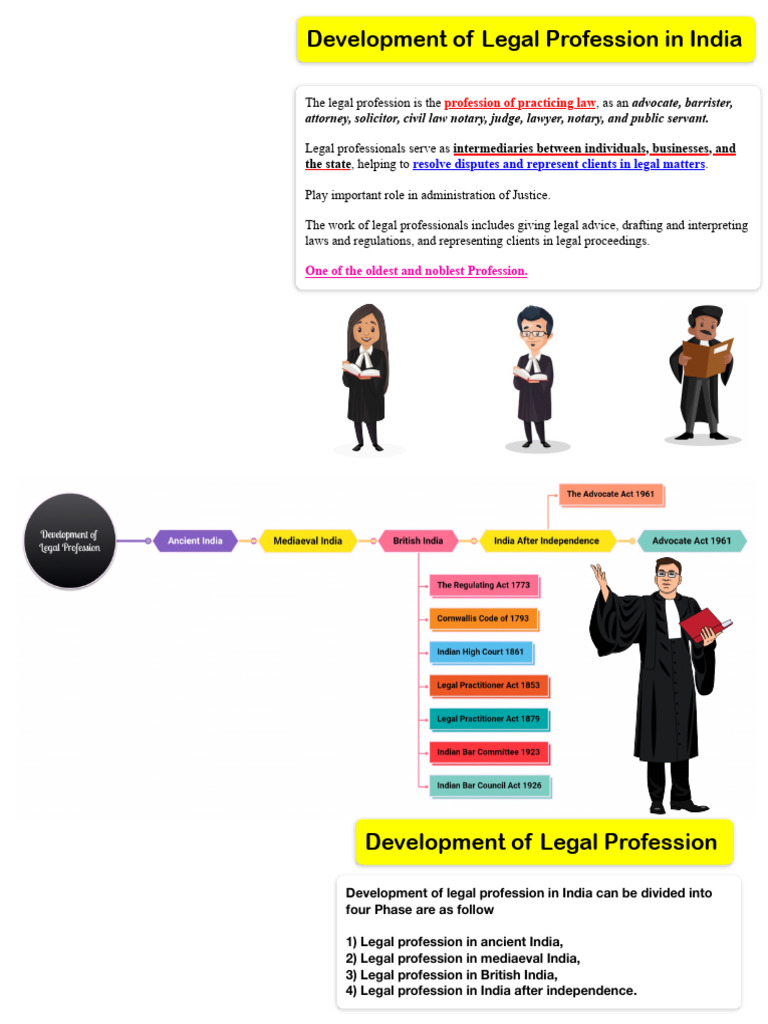Evolution of Legal Profession in India | PDF | Advocate | Lawyer