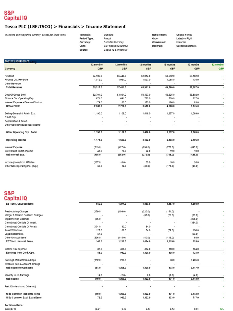Tesco PLC Annual Income Statement Analysis | PDF | Income Statement ...