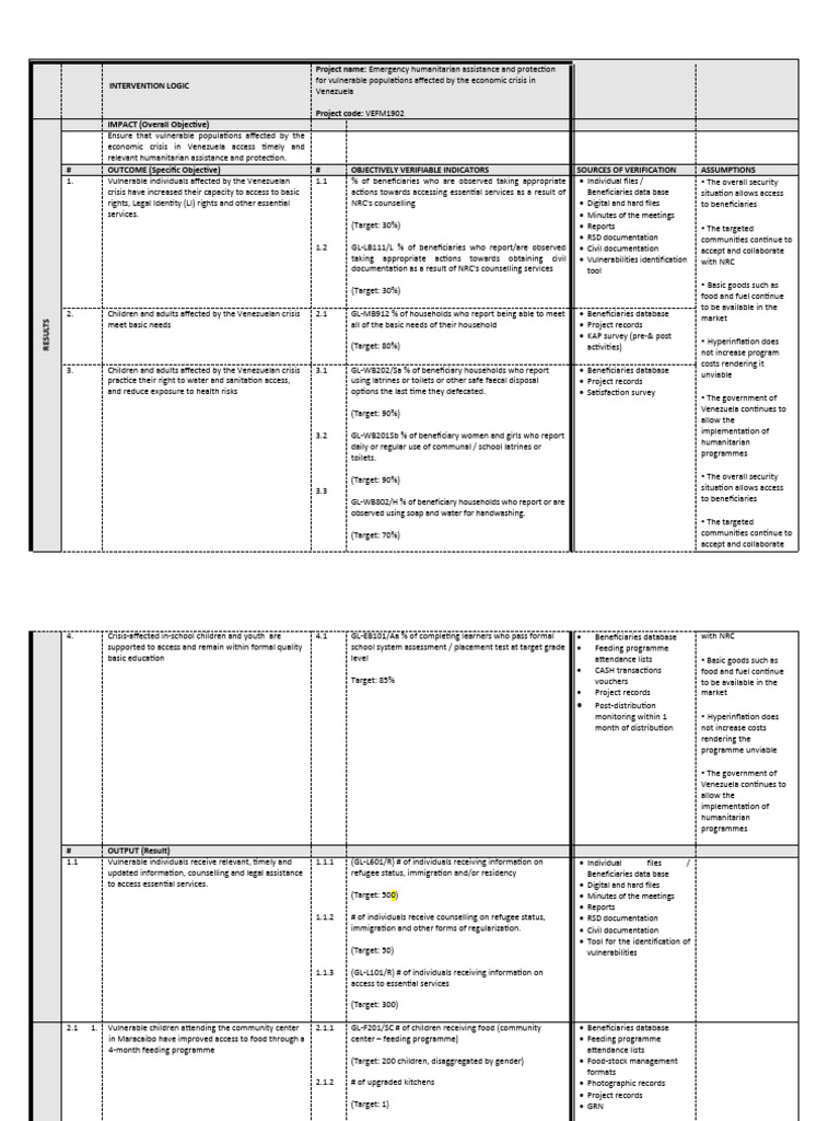 VEFM1902 - Logframe - 20200327 (00000003) | PDF | Humanitarian Aid ...