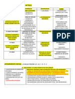 Queimaduras e Trauma Eletrico