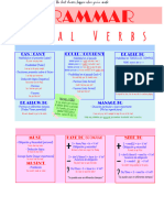 Modal Verbs