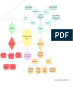 Diagrama em Branco