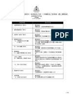 (6) 高級生命支援ALS評核項目及內容