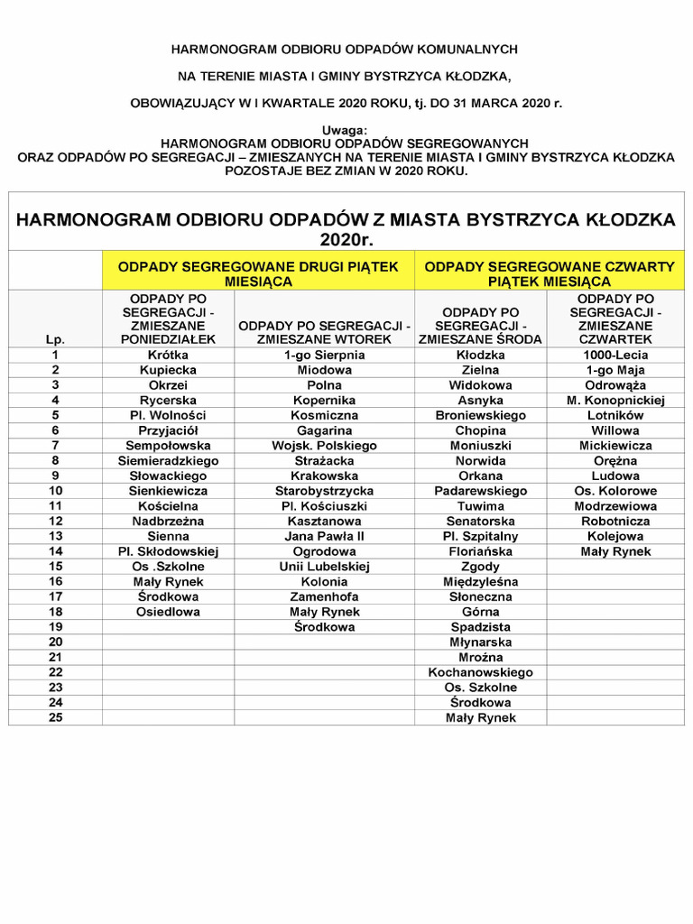 harmonogram_odpady6 | PDF