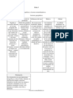 Resumen Exámen Geografía