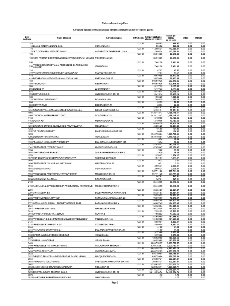 RedovnaPotrazivanjaKam 2021 | PDF