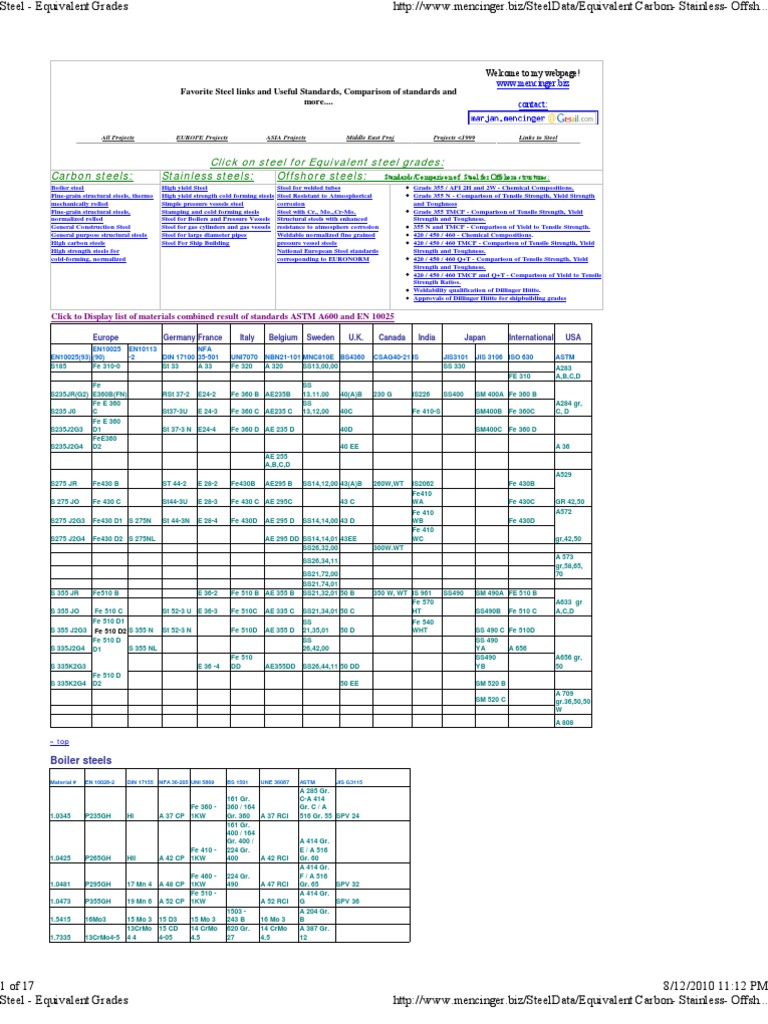 Steel Equivalent Grades