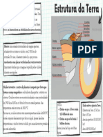 Estrutura Da Terra Mapa Mental