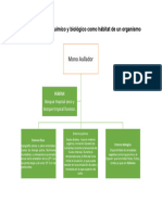 Entorno Fisico, Quimico y Biologico