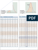 Tabla de Distribucion Normal 1