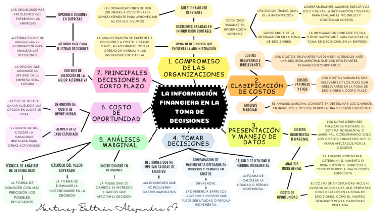 Toma de decisiones con información contable | PDF | Contabilidad | Toma ...