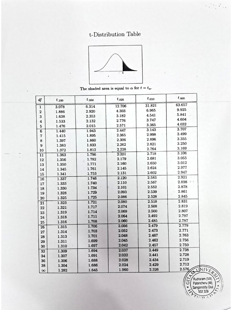 Table Values In Statistics Pdf