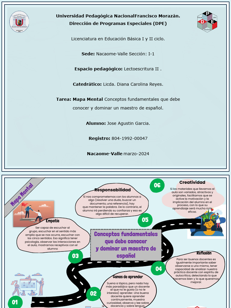 Mapa Conceptual: Claves para Maestros de Español | PDF | Aprendizaje ...