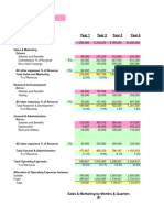 Operating Expenses For Startups