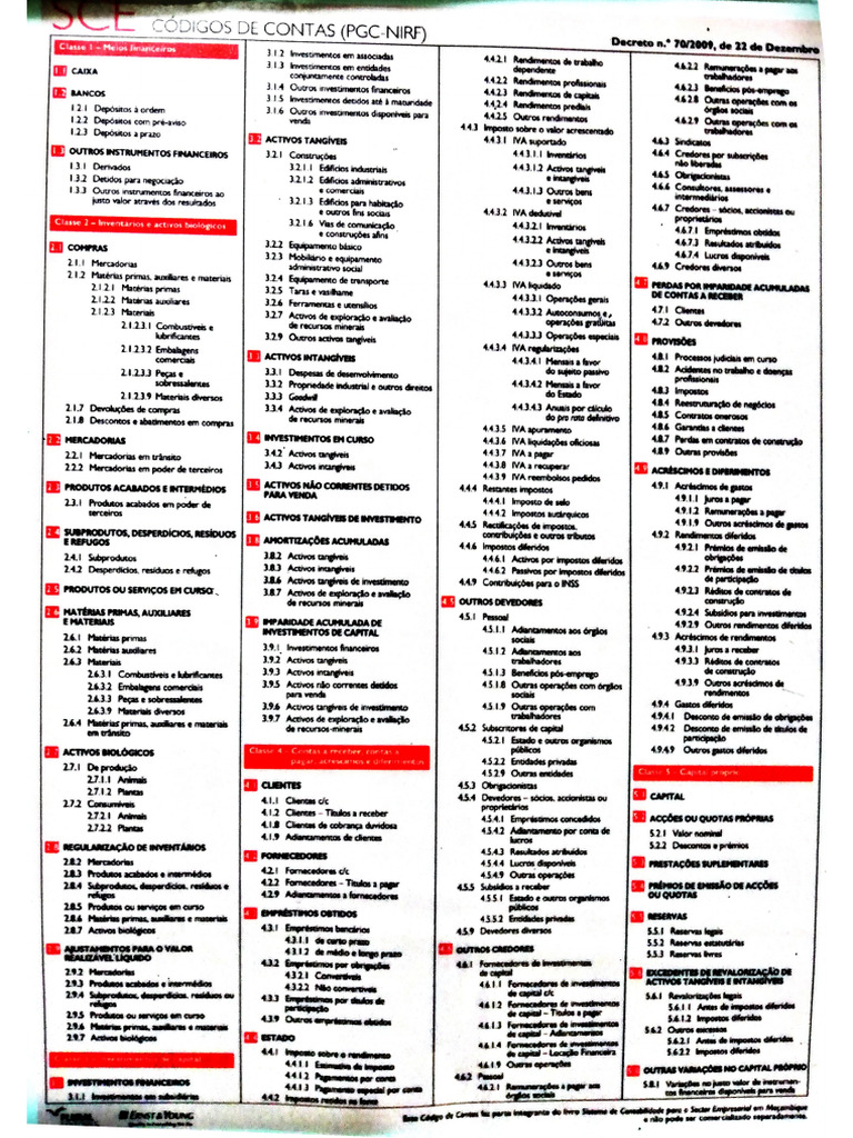 Codigo De Contas
