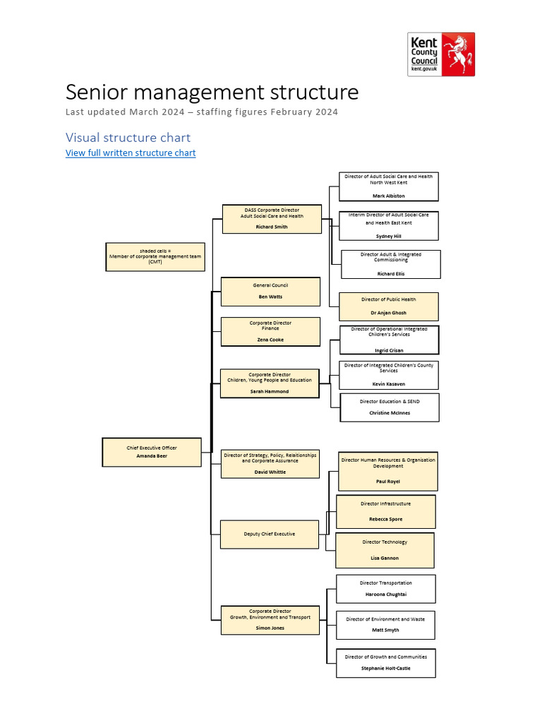Senior Management Structure Overview | PDF | Economies | Business