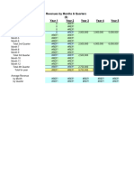 Revenue Projection Model