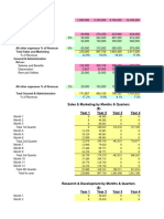 Operationg Expenses For Startups