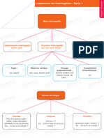 Lexpression de Linterrogation (Partie 1)