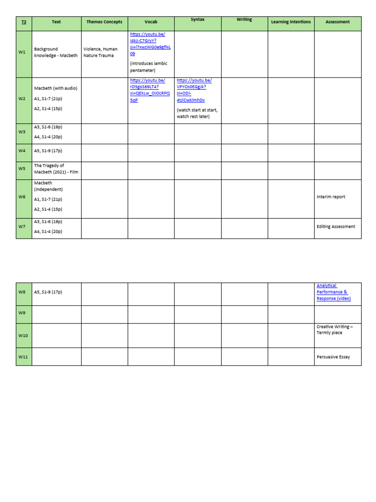YEAR 10 2024 visual data 3
