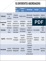 Resumo Das Diferentes Abordagens