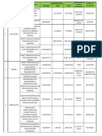 PROYECTOS DE GESTION ALCALDE JUAN MARTINEZ R