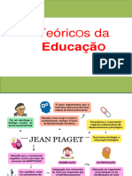 Teóricos Da Educação - Campina Concursos