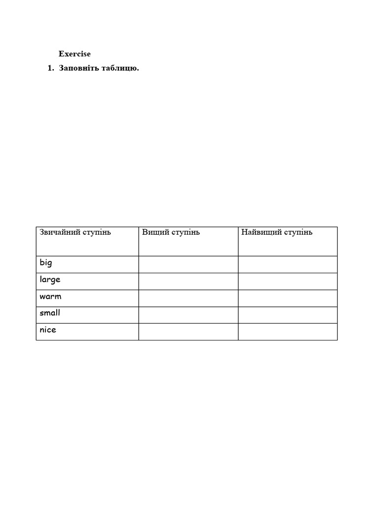 Degree (angle) intelligence overview