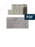 Tablas de Informe 1-Hidraulica Lab. 2