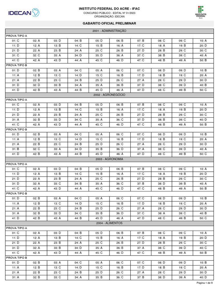 IFAC 2024 - Gab Preliminar | PDF