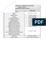 Jadual Penanaman Padi