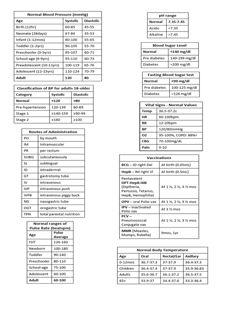 normal-values-table-pdf-blood-pressure-cardiovascular-system